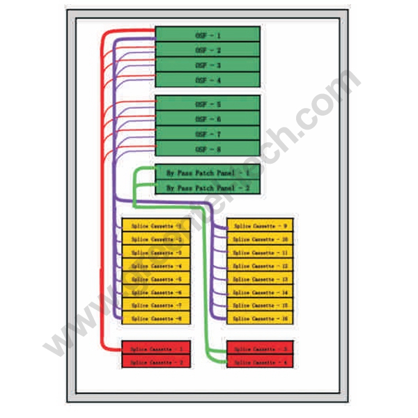 Fiber Distribution Terminal T6 Series