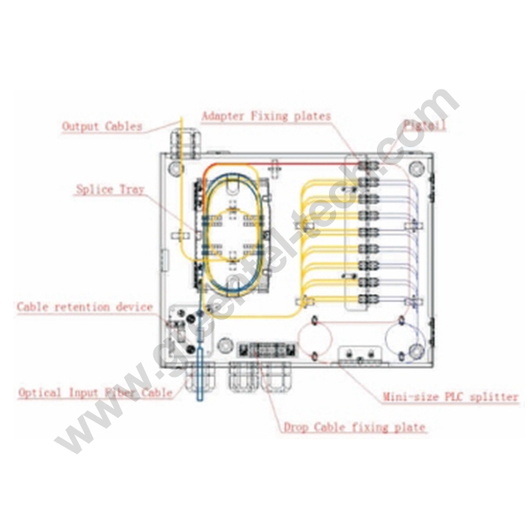 Fiber Distribution Hub H2 Series